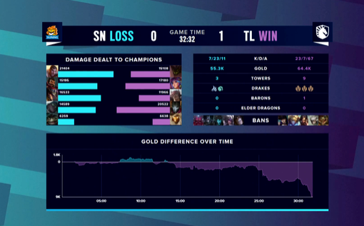 东风奕派携手英雄联盟S15世界赛点燃深秋激情