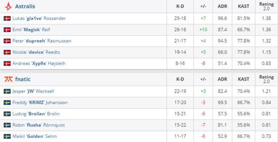 精确射手步枪平衡性调整的重要性分析