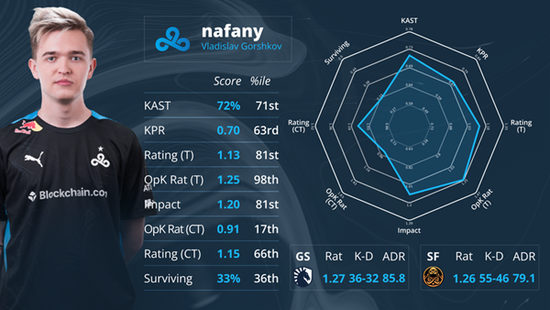 深入解析孙权的强势表现与出装策略